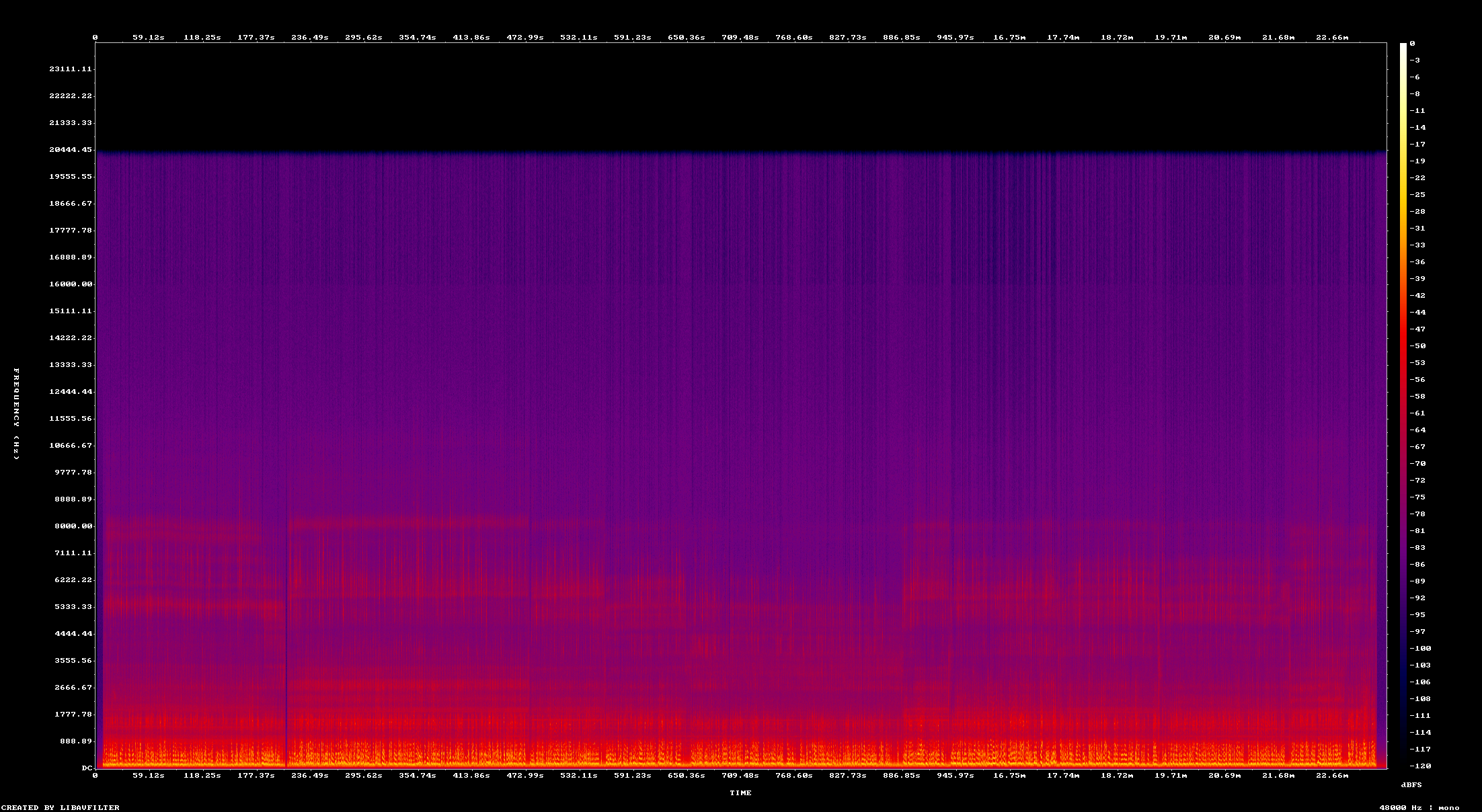 Espectrograma de voz-1-cara-a