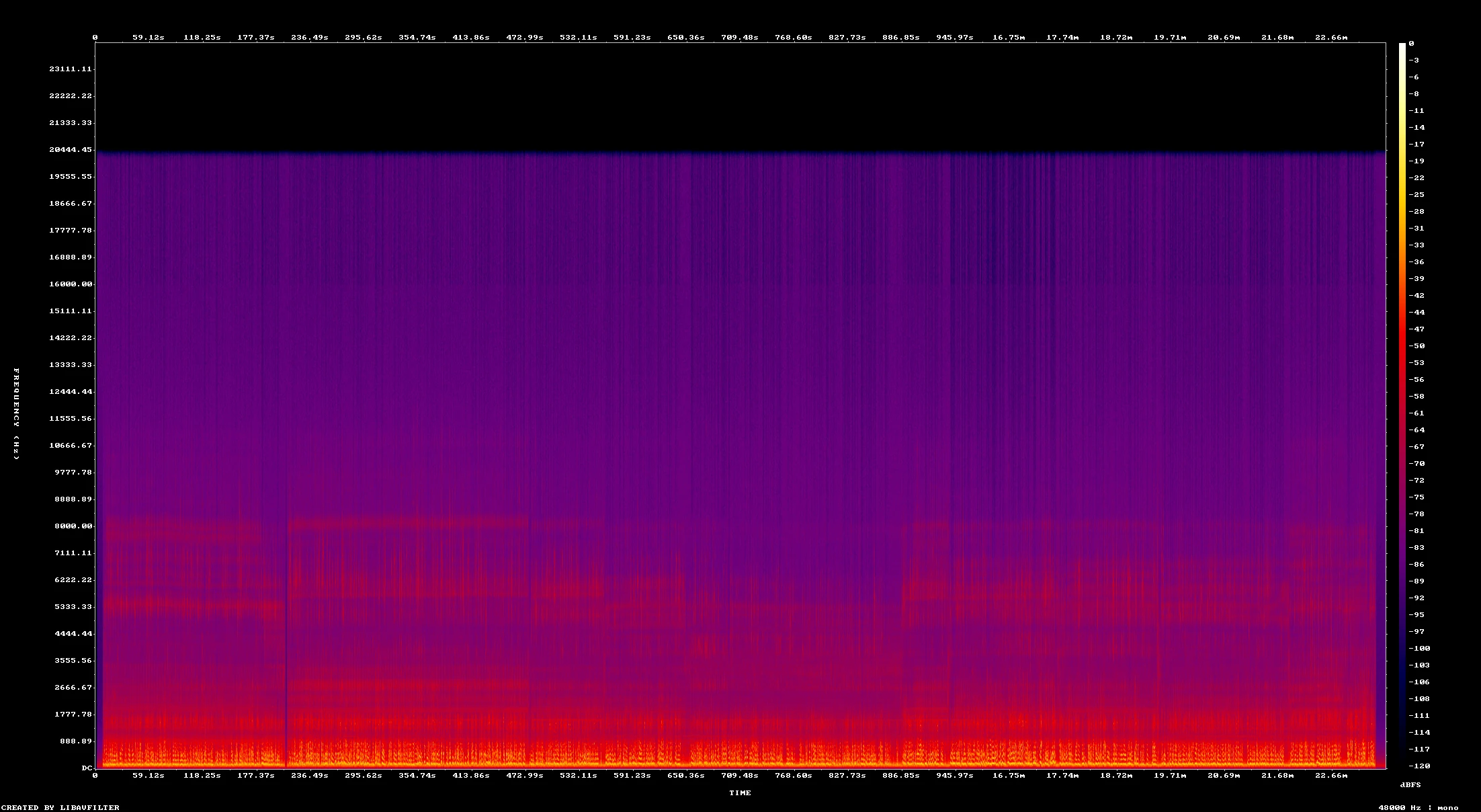 Espectrograma de voz-1-cara-a