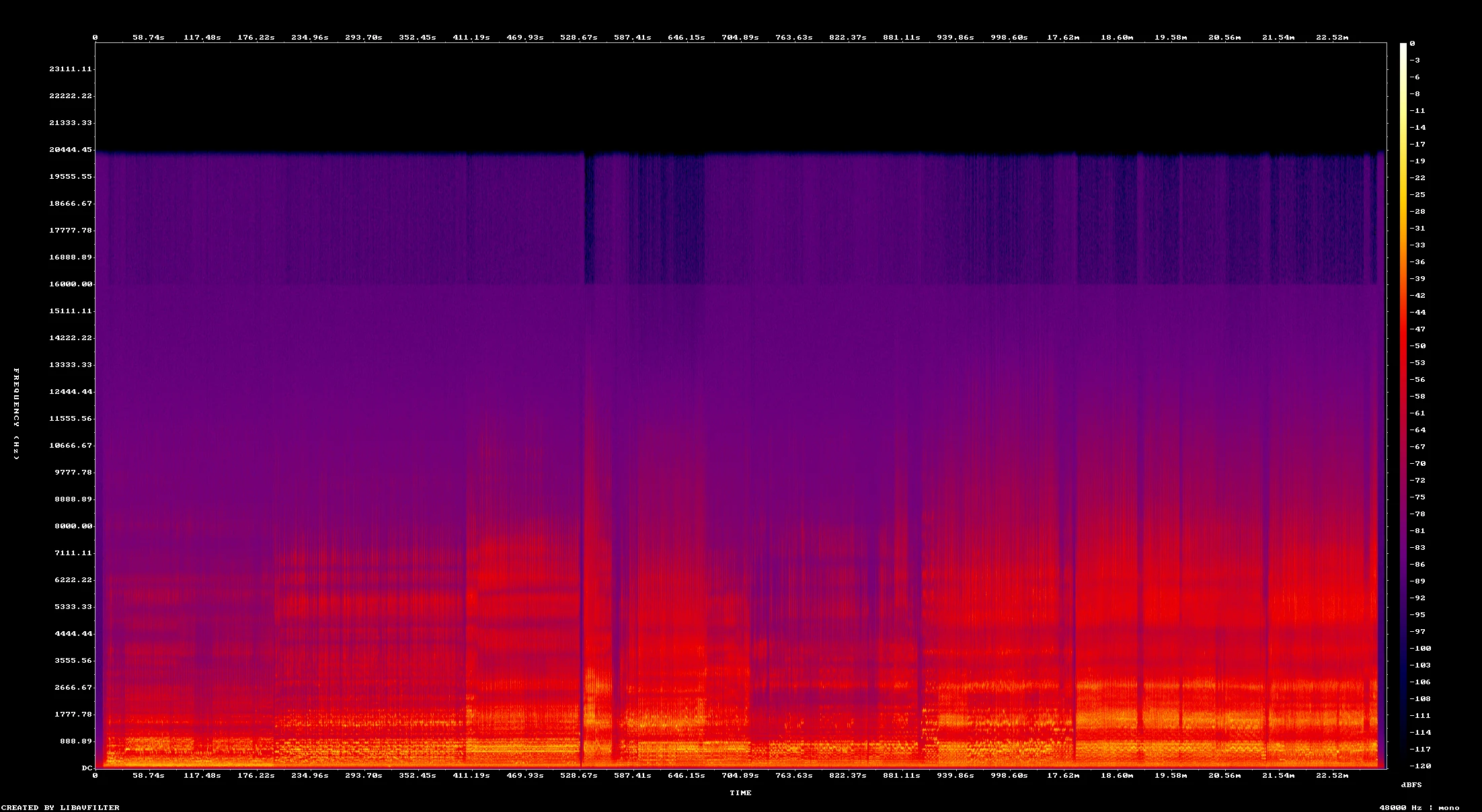 Espectrograma de voz-1-cara-b