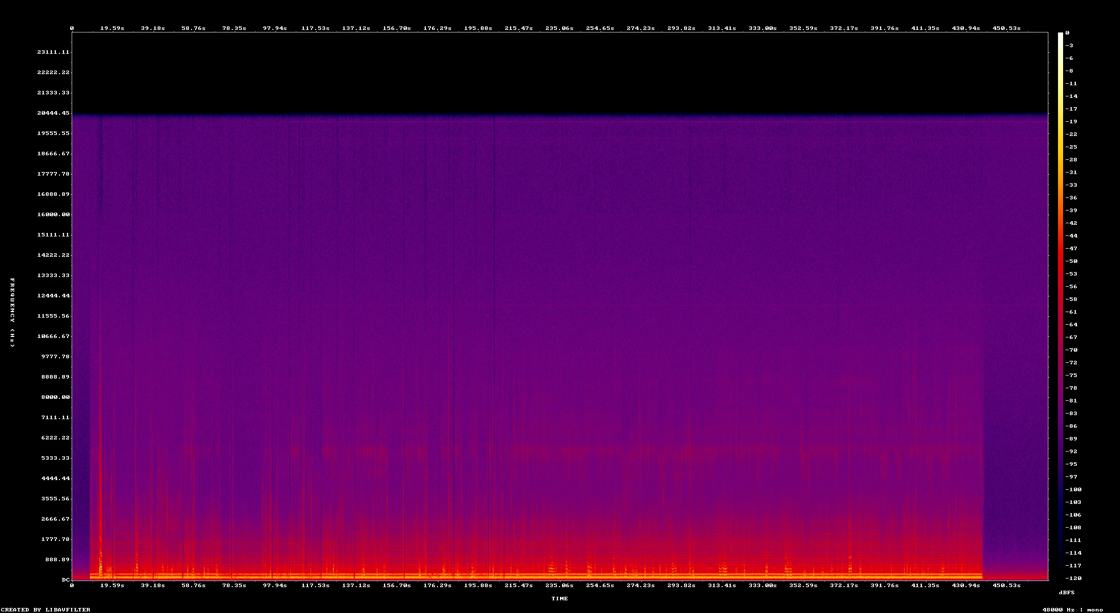 Espectrograma de voz-5-cara-a