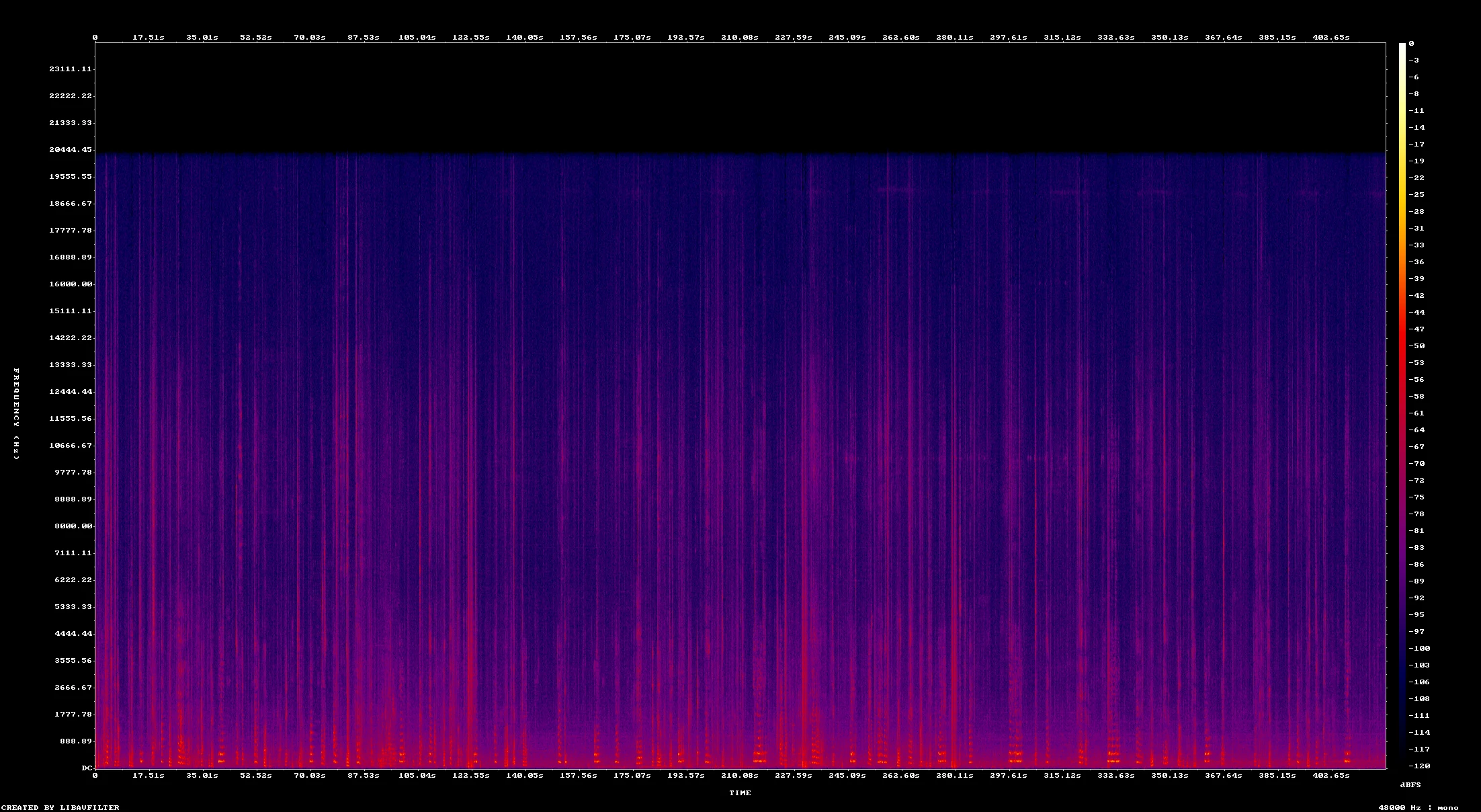 Espectrograma de voz-5-cara-b