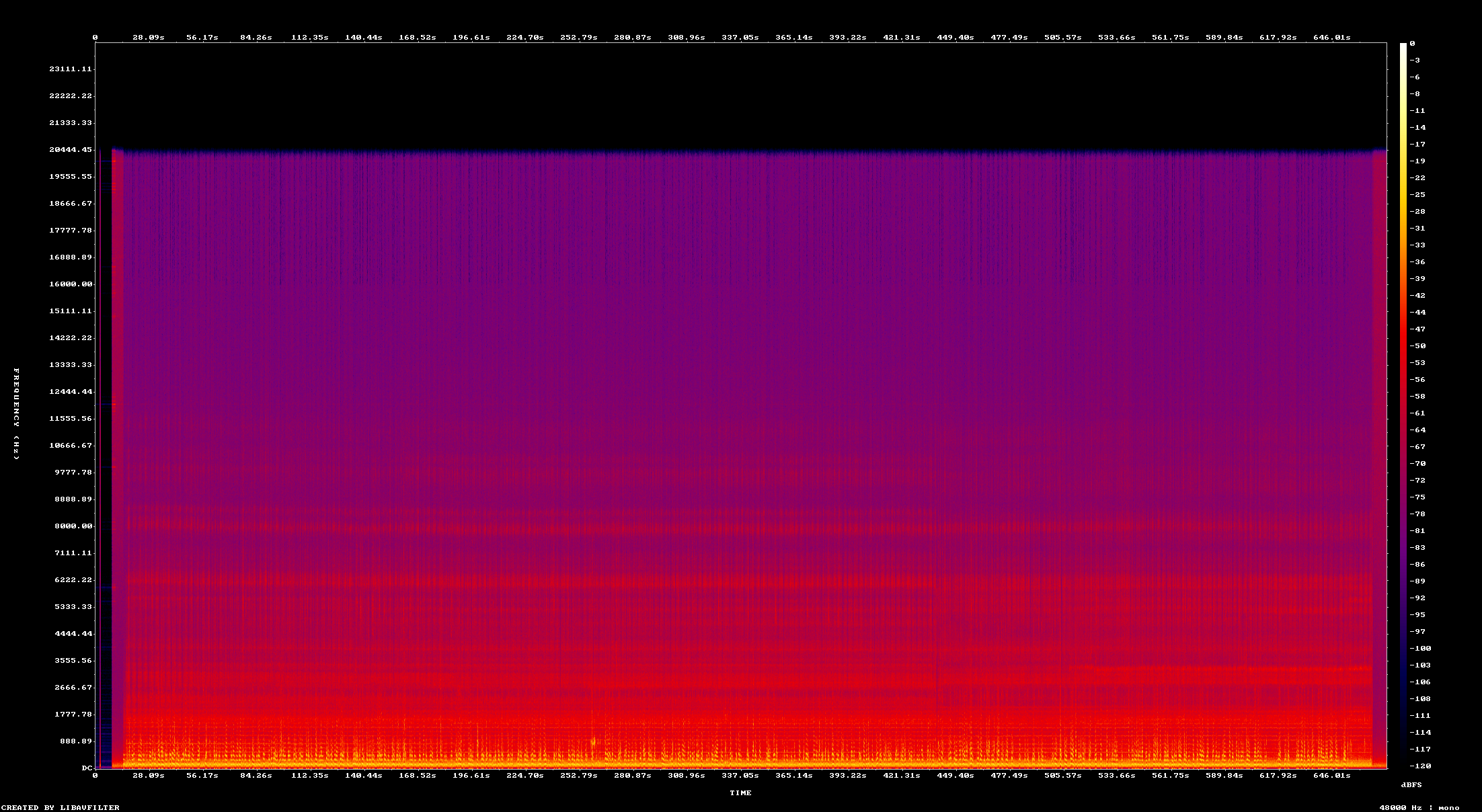 Espectrograma de voz-2-cara-a