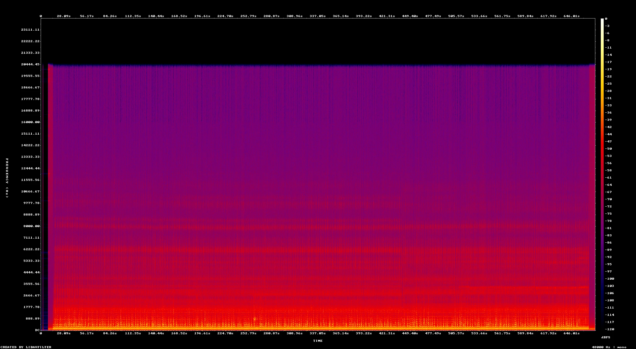 Espectrograma de voz-2-cara-a