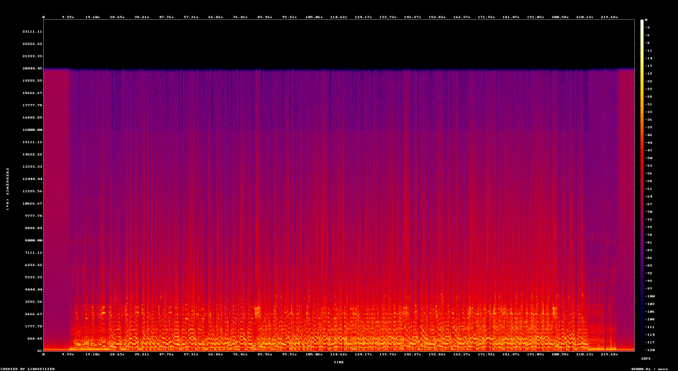 Espectrograma de voz-2-cara-b