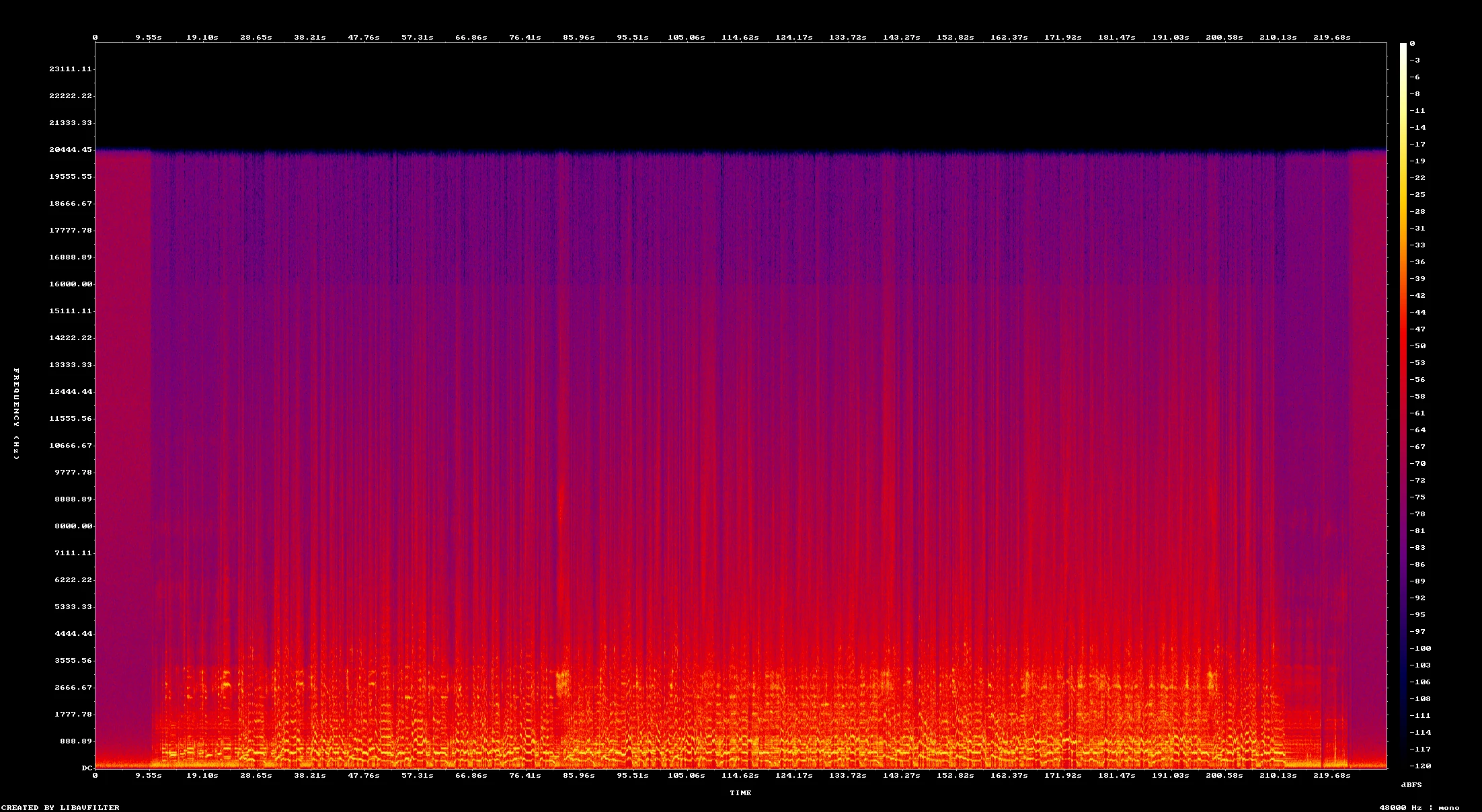 Espectrograma de voz-2-cara-b