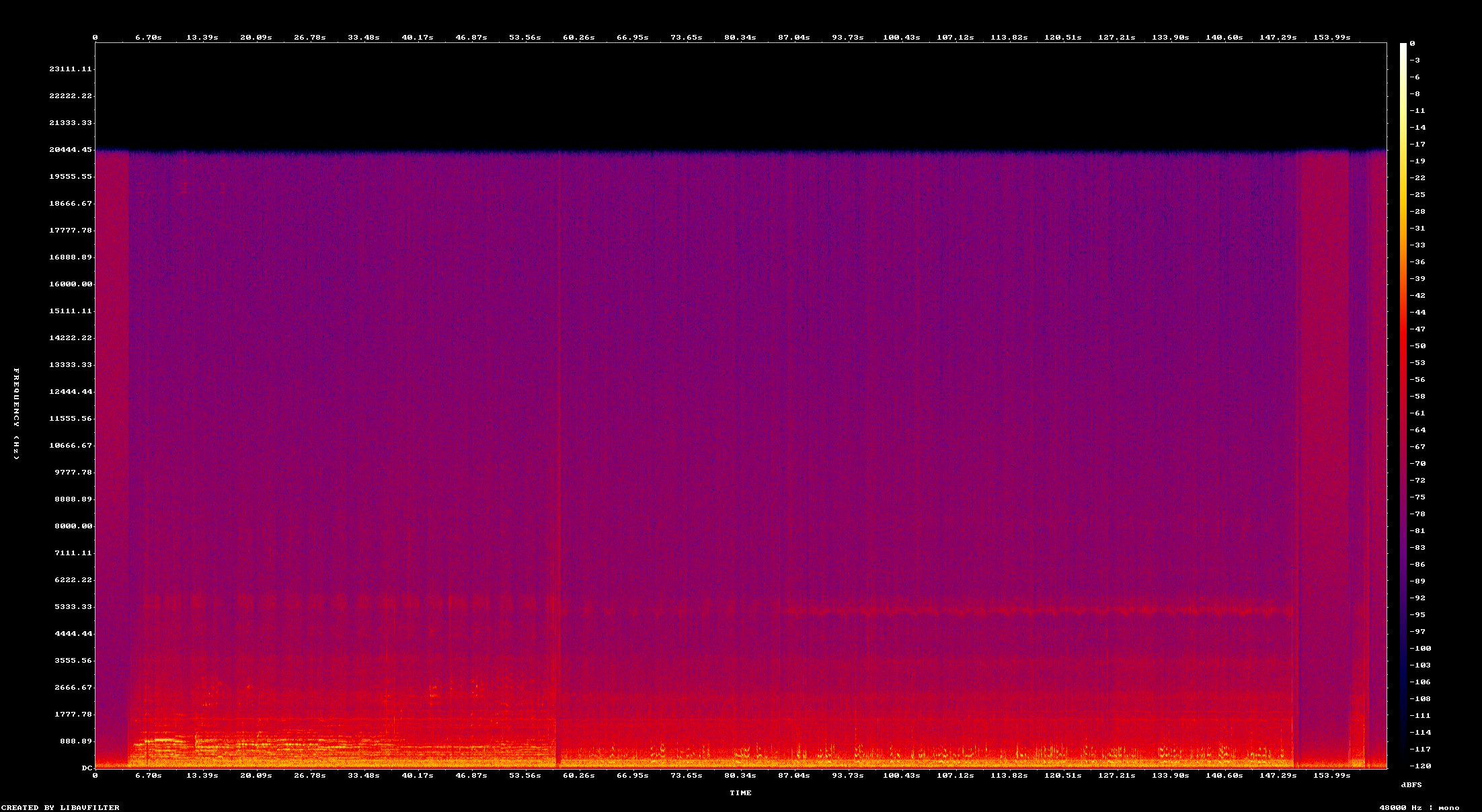 Espectrograma de voz-3-cara-a