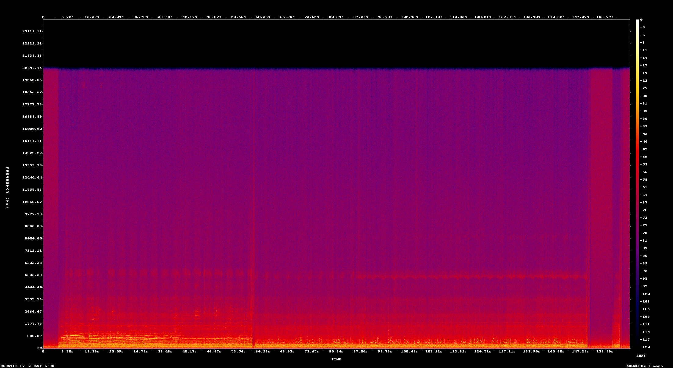 Espectrograma de voz-3-cara-a