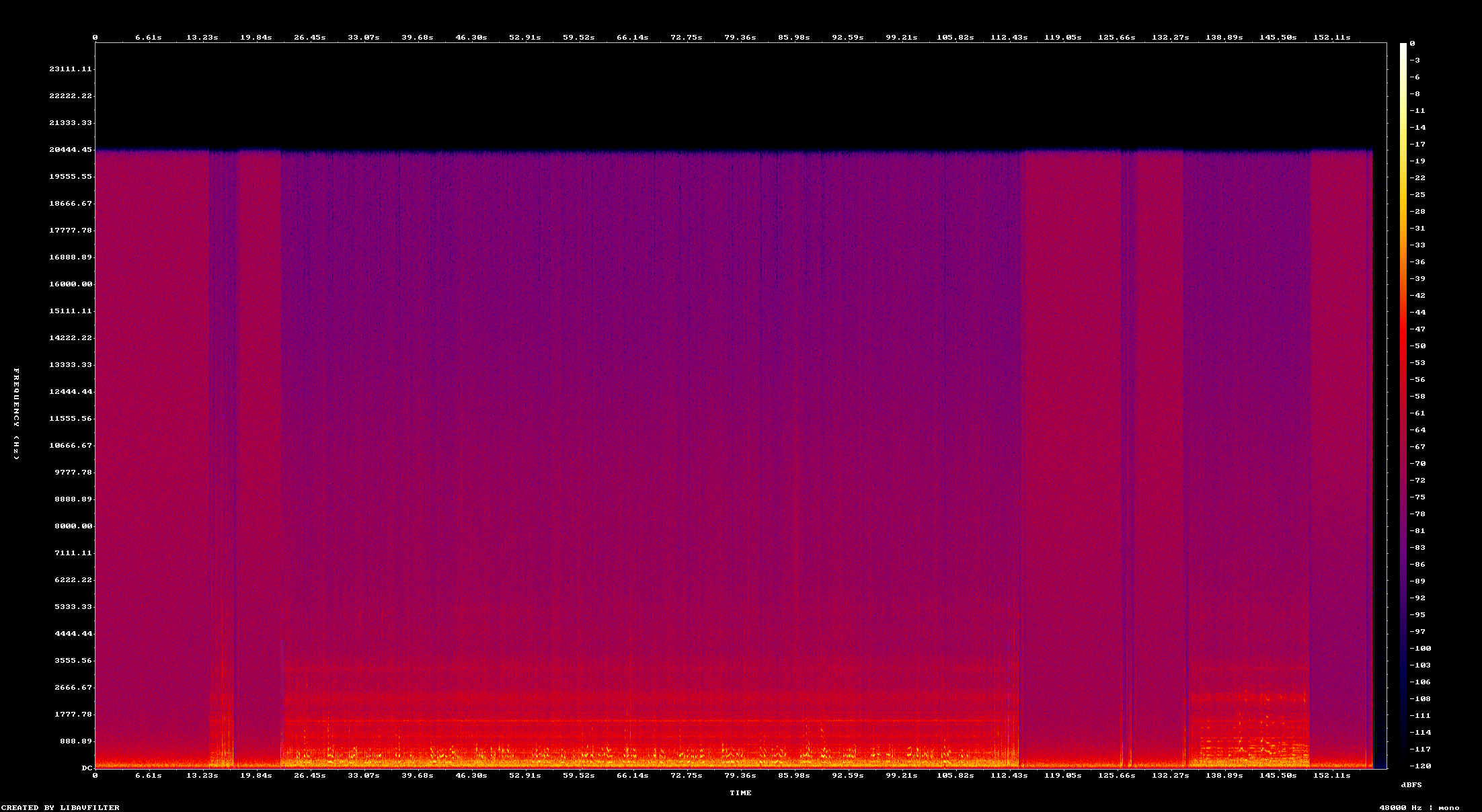 Espectrograma de voz-3-cara-b