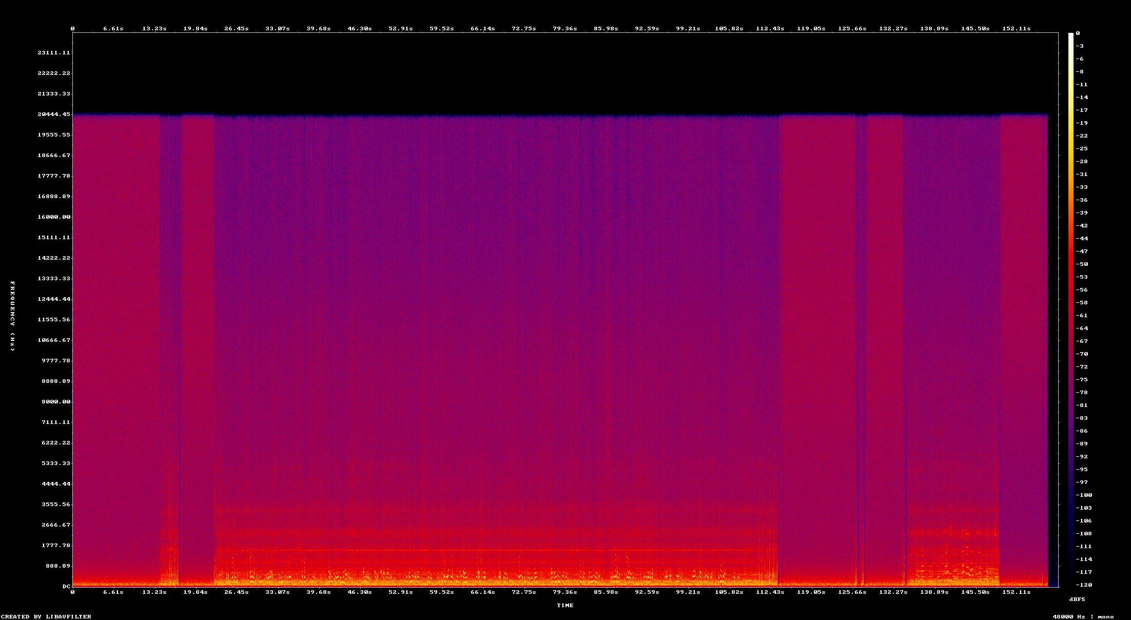 Espectrograma de voz-3-cara-b