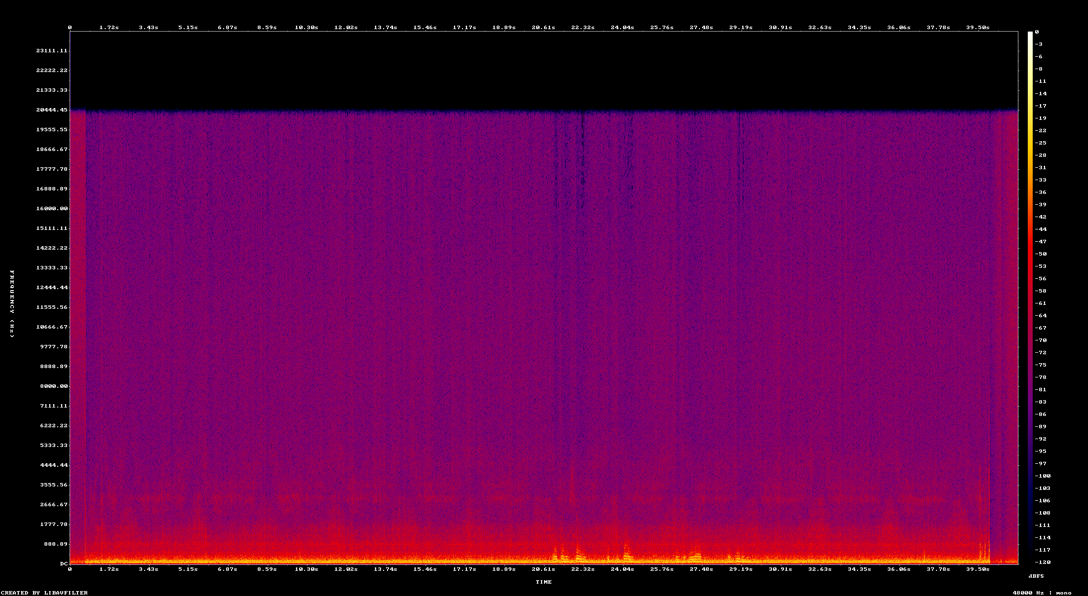 Espectrograma de voz-4-cara-a