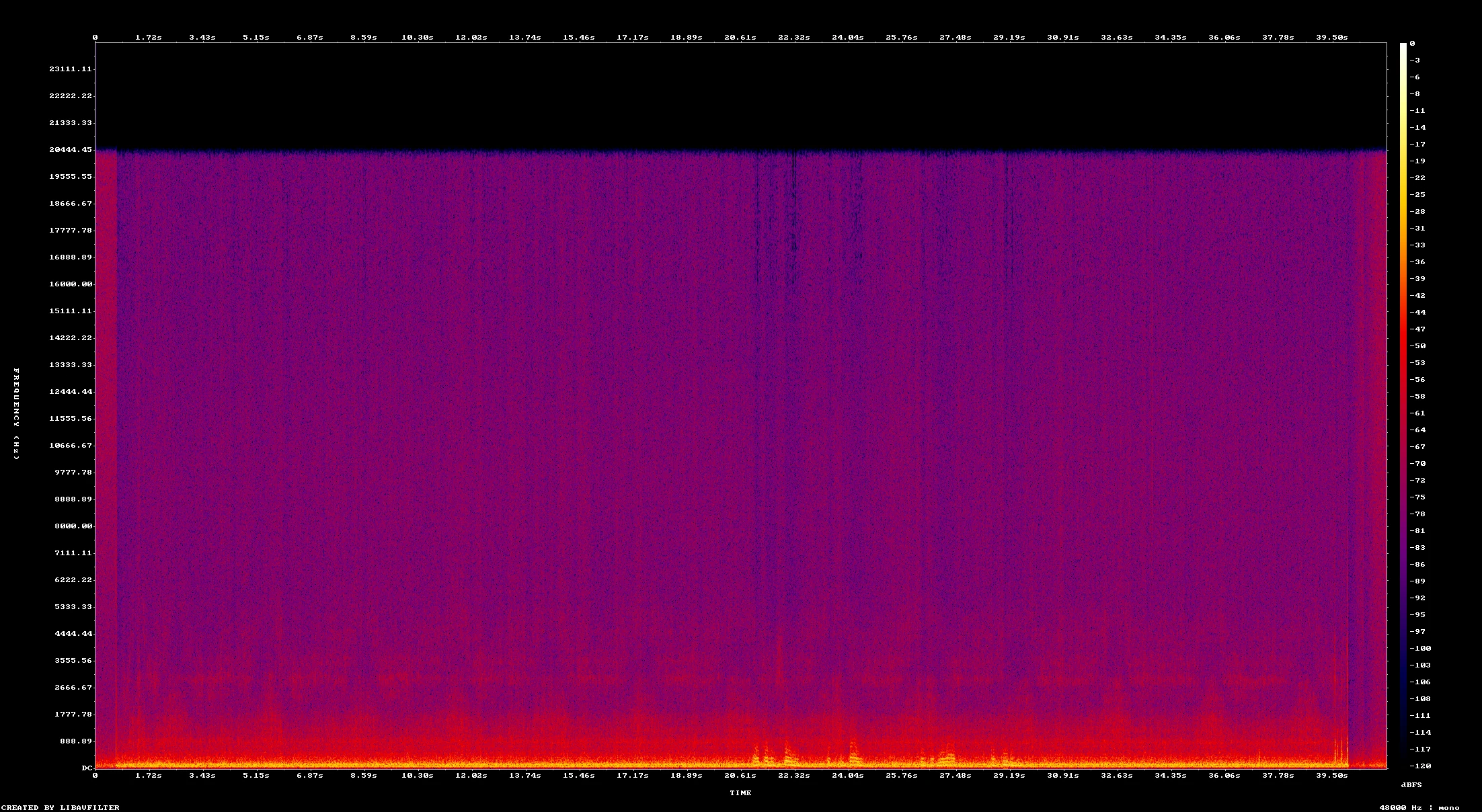 Espectrograma de voz-4-cara-a