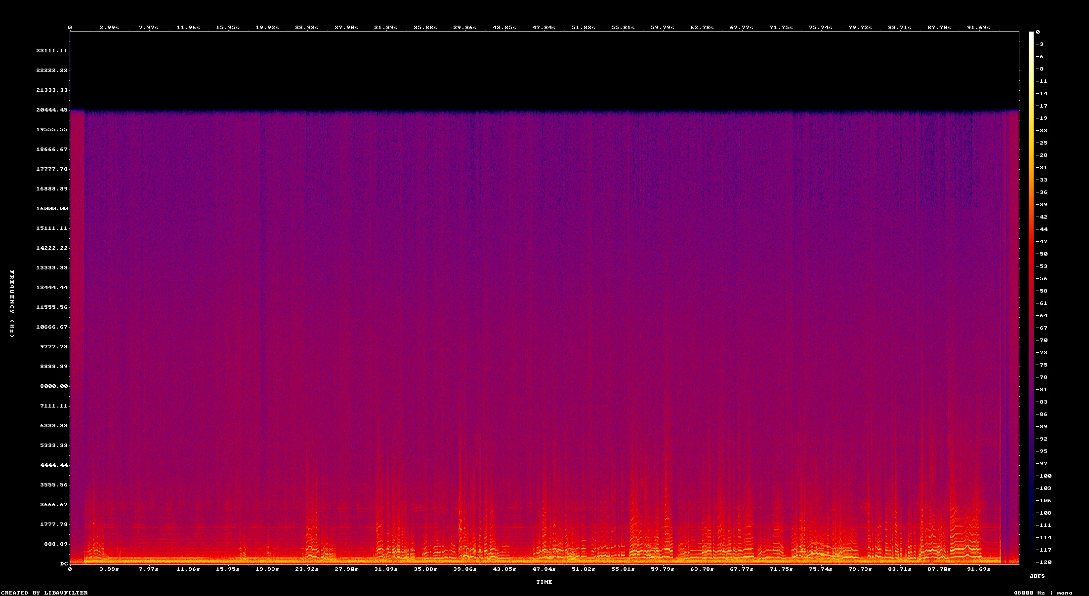 Espectrograma de voz-4-cara-b